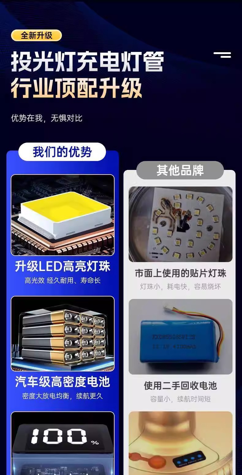 Rechargeable lighting lamp magnetic attraction outdoor camping emergency power outage street stall special ultra-long battery night market lamp pic 4