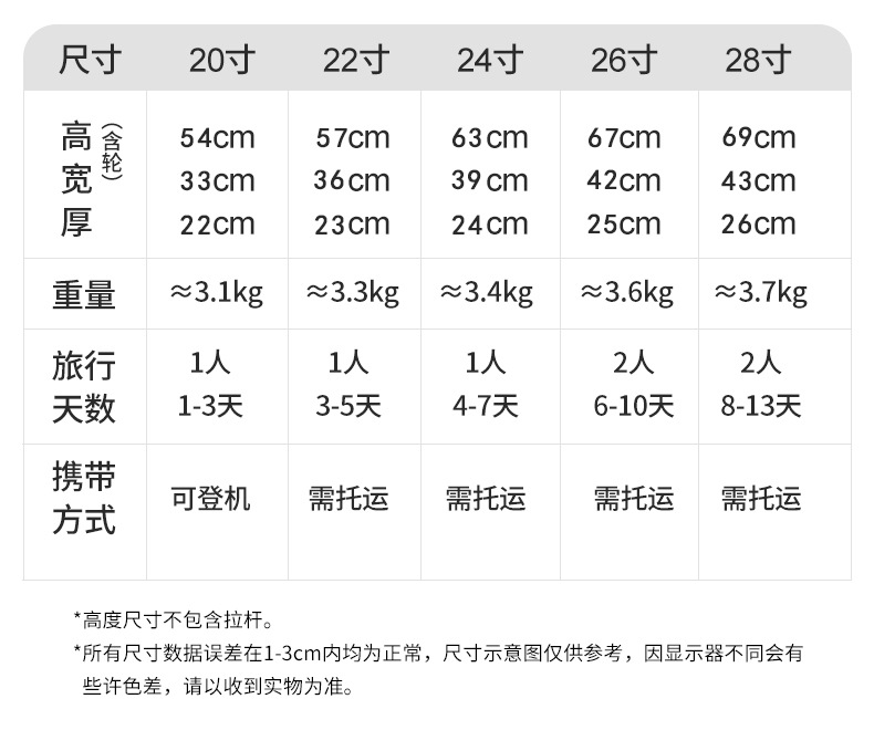 特价款行李箱女拉杆箱多功能万向轮学生20寸新款24寸男密码旅行箱详情19