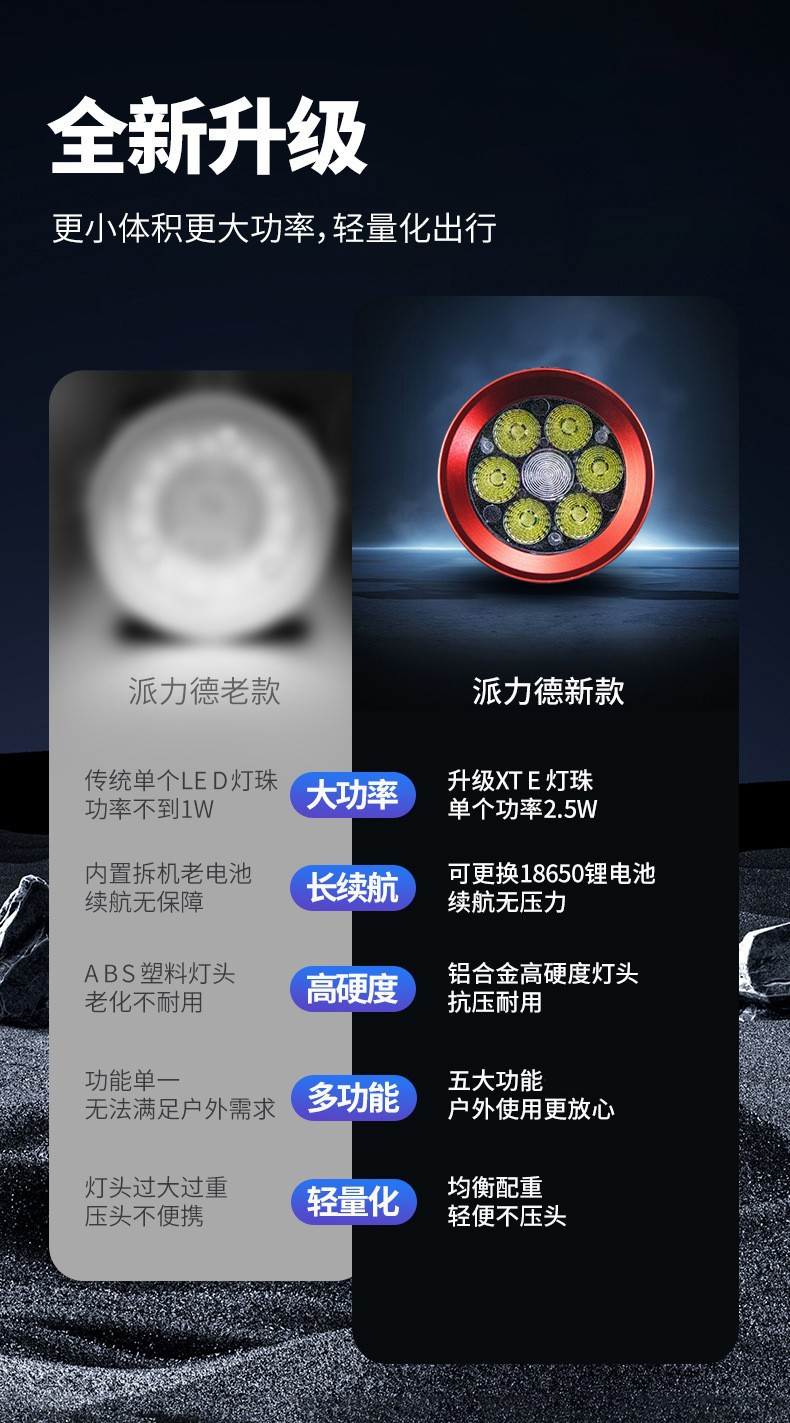 Pailide Cross-border 6+1 headlamp with long-range flashing integrated high-power strong light ultra-bright aluminum alloy outdoor night fishing cycling pic 15