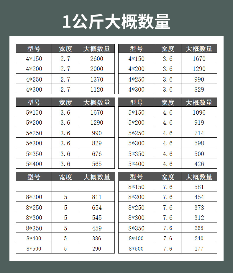 添翼尼龙扎带厂家按公斤称自锁式塑料扎带黑白色捆绑束线绑带批发详情9