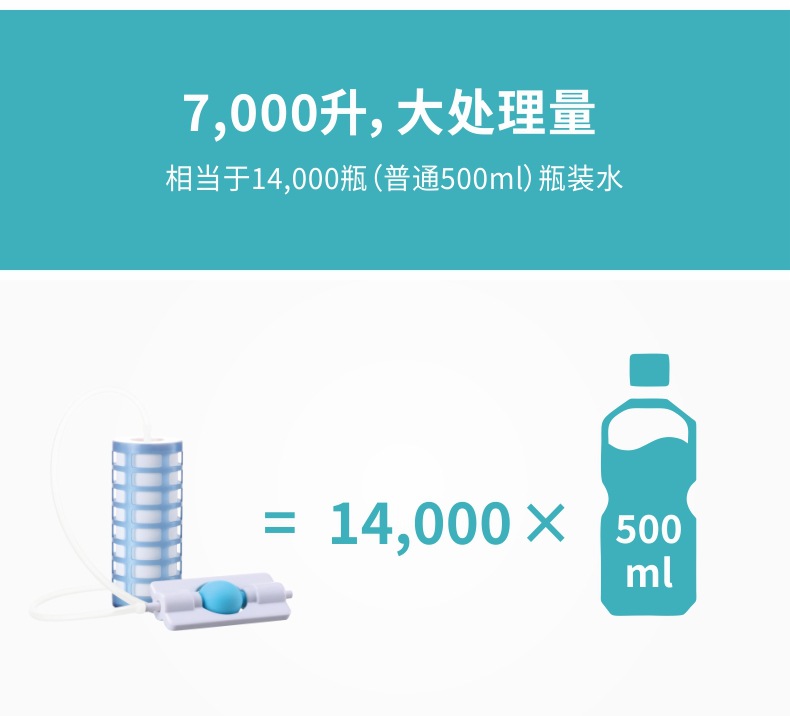 净易单兵净水器户外便携式过滤水器野外应急救灾救援水机野营装备详情13