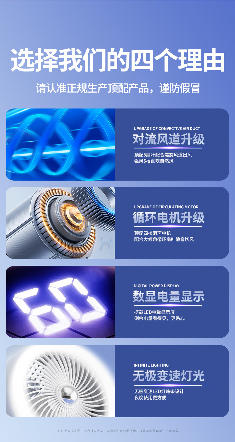 桌面空气循环扇电风扇小型家用轻音大风力台式电扇学生宿舍办公室详情8