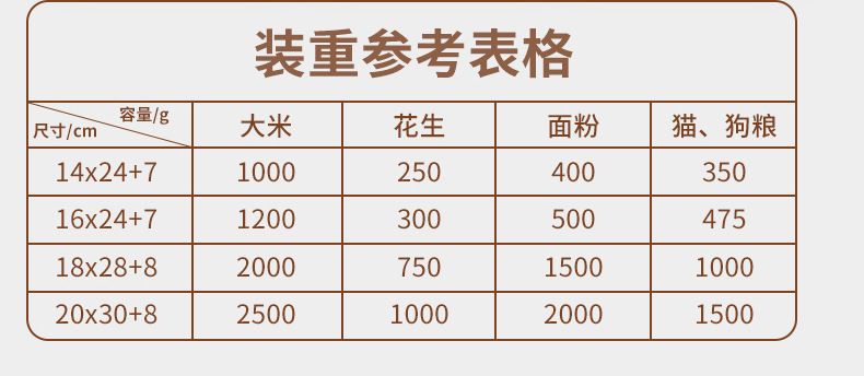 彩色八边封铝箔自立袋侧开窗密封咖啡袋猫狗粮茶叶鱼饵食品包装袋详情20