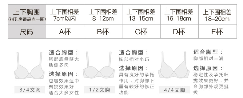 「提拉女王」无痕内衣女小胸聚拢无钢圈收副乳防下垂文胸罩薄款夏详情16