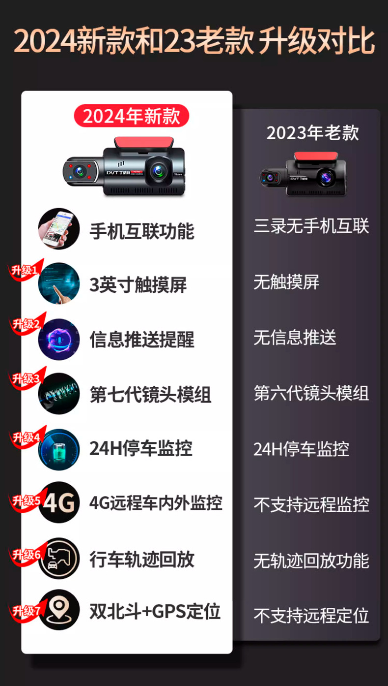 丁威特G98 3寸超高清4G远程手机监控行车记录仪2024新款详情6