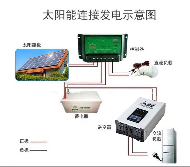 5000W停电应急光伏纯正弦波逆变器家用户外大功率12V到96V转220V详情15