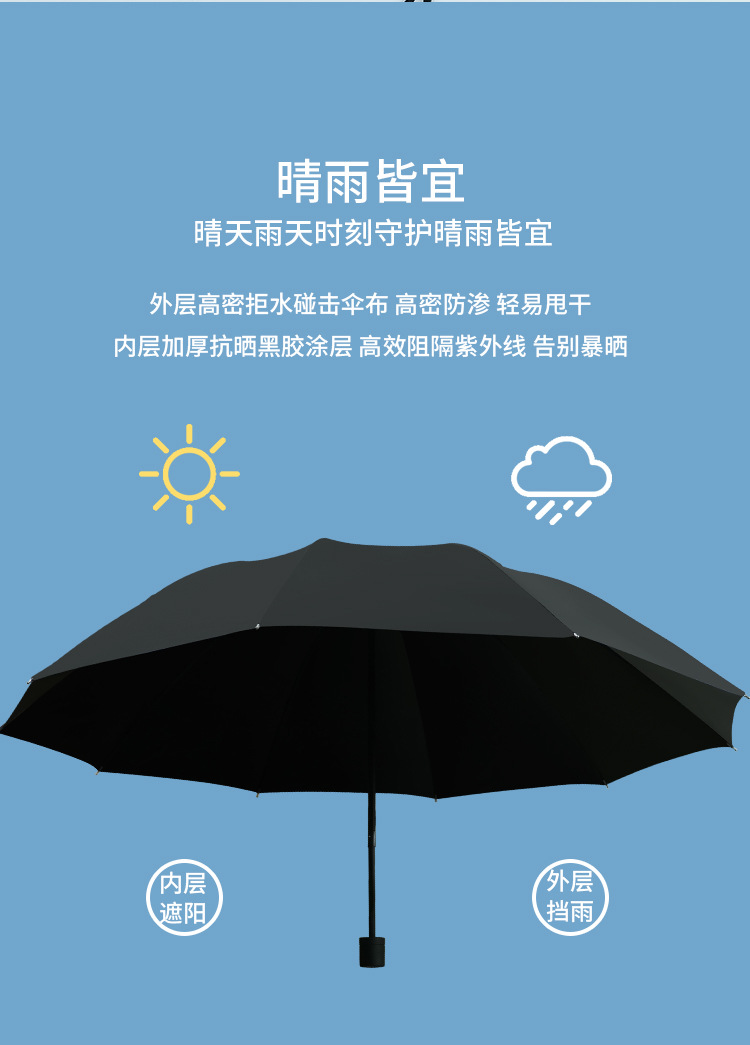 雨伞批发手动商务折叠伞男士大号超大晴雨伞两用太阳防晒遮阳伞女详情13