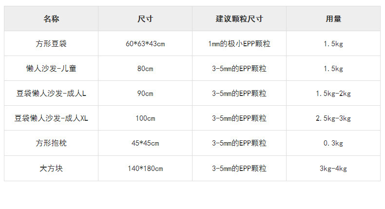 Food-grade foam particles 4-6mm, lazy sofa foam filling seat cushion filling particles, epp filling particles pic 15