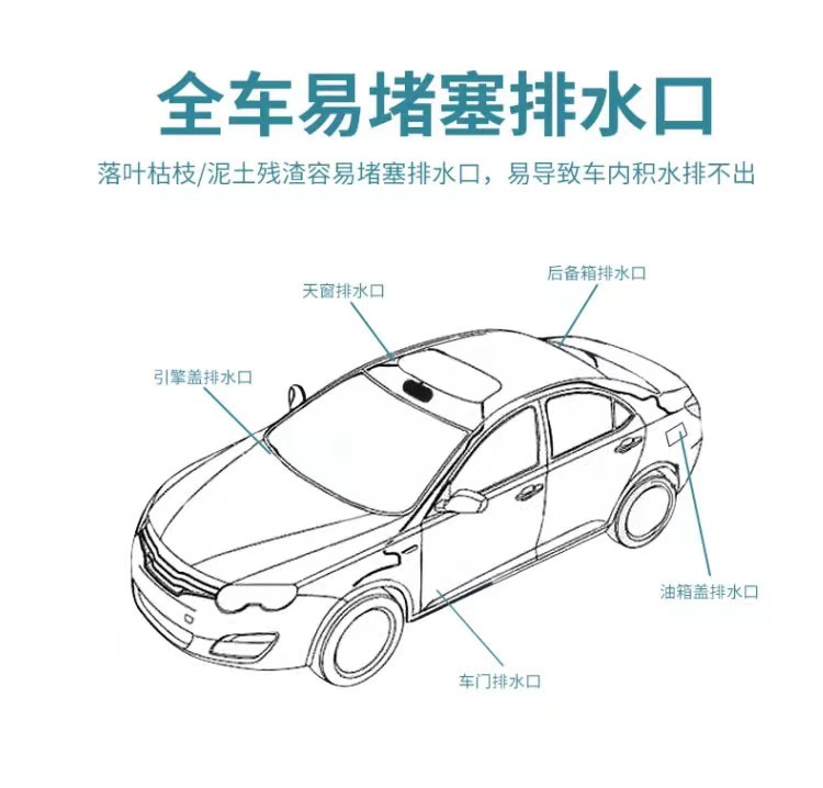 汽车天窗排水孔疏通器车门管道清洁刷油箱排水管专用万能清洁工具详情2