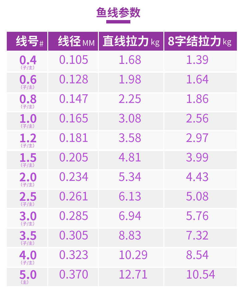 优质鱼线主线子线超软钓鱼线台钓抛竿路亚海钓鱼线超强拉力详情5