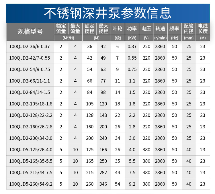 QJ/QJD不锈钢深井泵深井潜水泵家用多级潜水泵220V高扬程全铜电机详情5