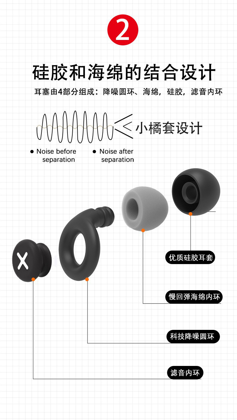 跨境降噪耳塞户外运动隔音睡眠耳帽硅胶耳塞3对替换头非耳机详情10