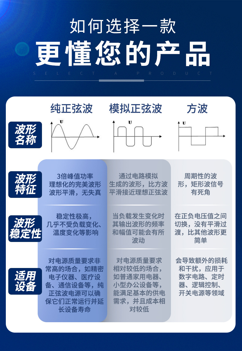 ups不间断电源220v防停电智能稳压电脑通信工业服务器机房ups电源详情4
