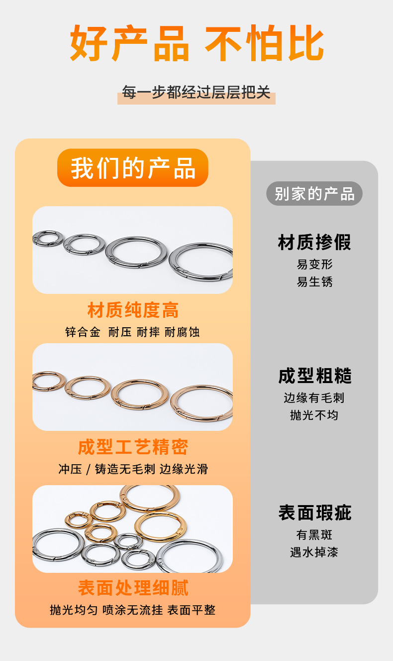 厂家定制圆形锌合金弹簧圈箱包饰品配件钥匙扣圈开口圈量大价优详情5