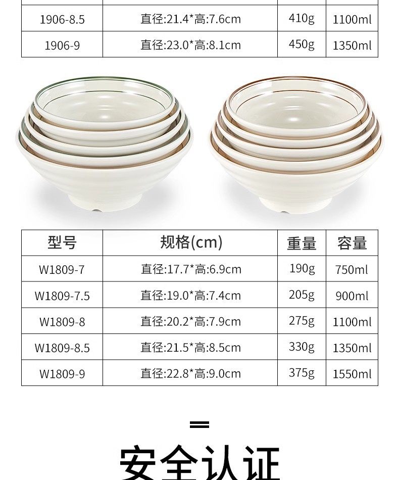 Melamine tableware, ramen bowls, commercial creative bamboo hat bowls, imitation porcelain plastic beef noodle soup bowls, rice noodle bowls, spicy hot pot large bowls pic 9