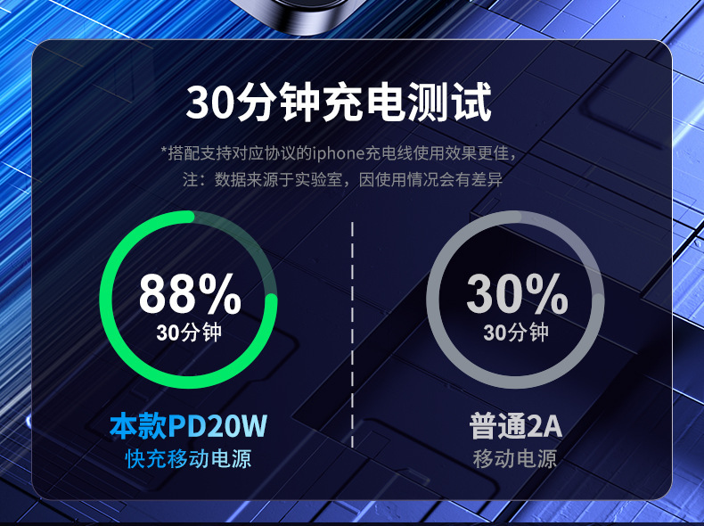 Customized new super fast charging 120W power bank with built-in cable, 20,000mah large-capacity mobile phone power bank pic 14