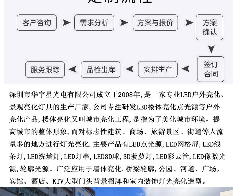 亚马逊爆款智能防水屋檐灯WIFI蓝牙APP涂鸦屋檐灯节日装饰屋檐灯详情47