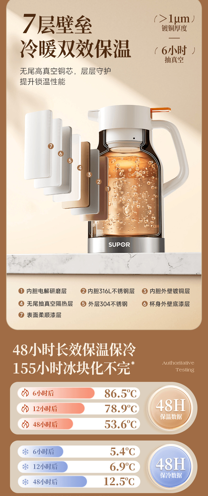 SUPOR 316L Stainless Steel thermos for household, business and office water kettles, daily necessities, cups and thermos pic 5