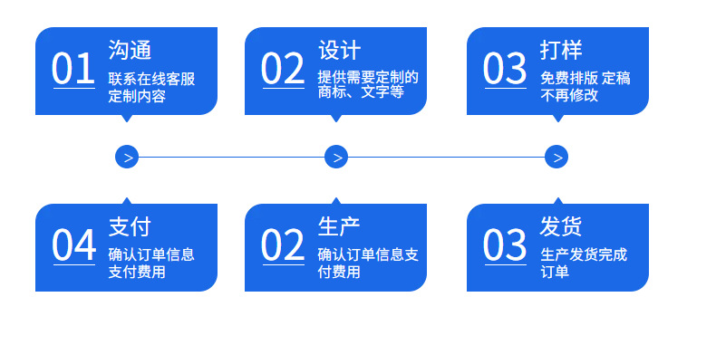 三折日系自动黑胶小清新遮阳伞折叠创意花色雨伞广告雨伞加印logo详情11