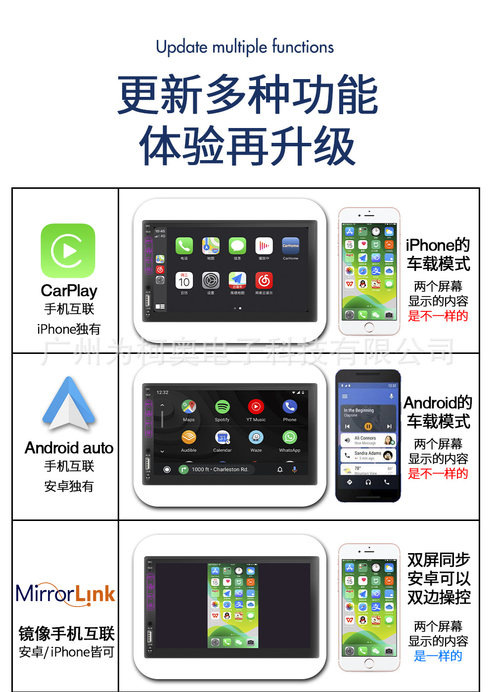跨境专供 带AM有线carplay 7寸车载MP5高清视频播放机 GPS导航详情2