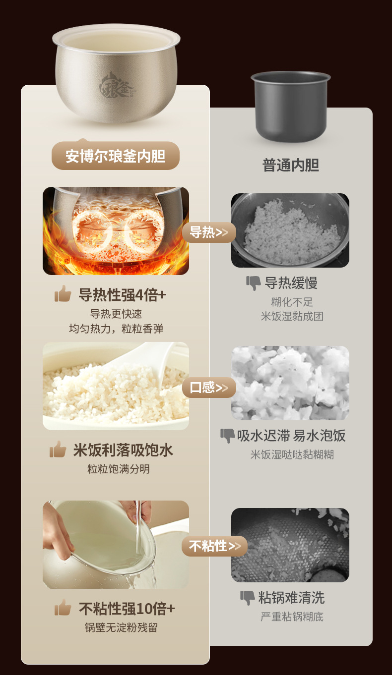 安博尔家用电饭煲多功能3L微压智能预约2025年新款3-4人铁釜不粘详情4