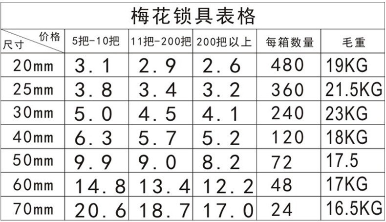 梅花防盗挂锁彩色包胶铁锁防锈防水直开锁抽屉箱包柜子通开锁头详情3