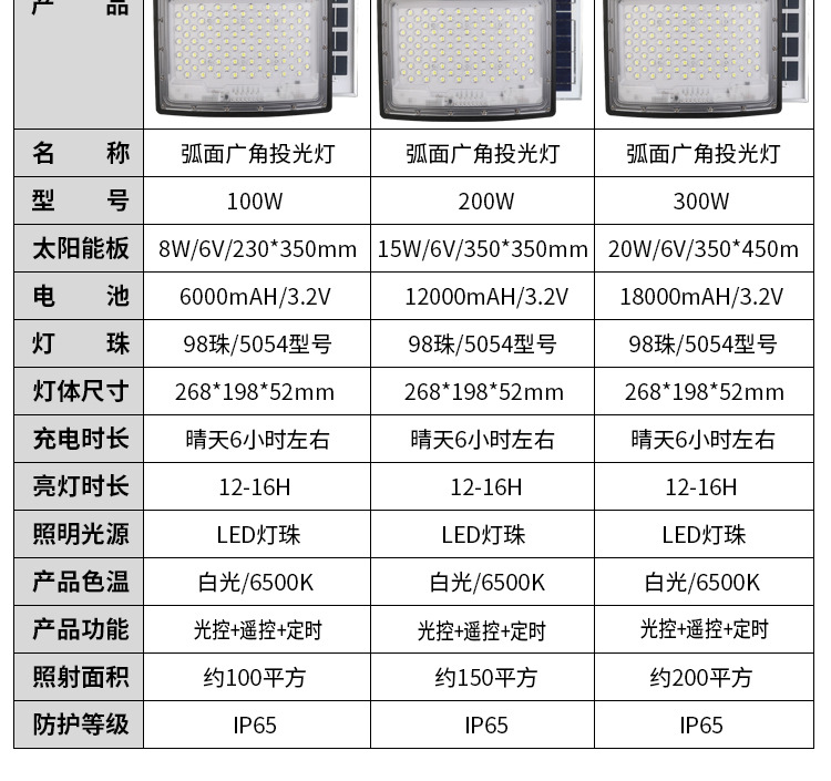 The 2023 new solar-powered outdoor courtyard lamp, the lighting lamp for the yard, the arc-shaped wide-angle floodlight, and the street lamp pic 18