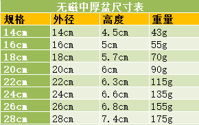 不锈钢家用快餐盘汤盆碗盘子学生餐盘不锈钢盆厨房食品级烘焙打蛋详情12