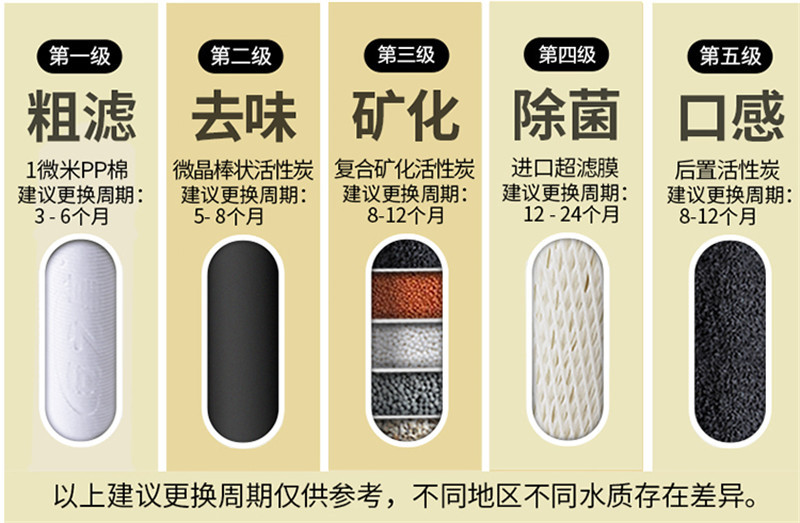 Household direct drinking ultrafiltration water purifier, kitchen filtration, five-stage scale removal, tap water, well water, faucet filtration machine pic 10