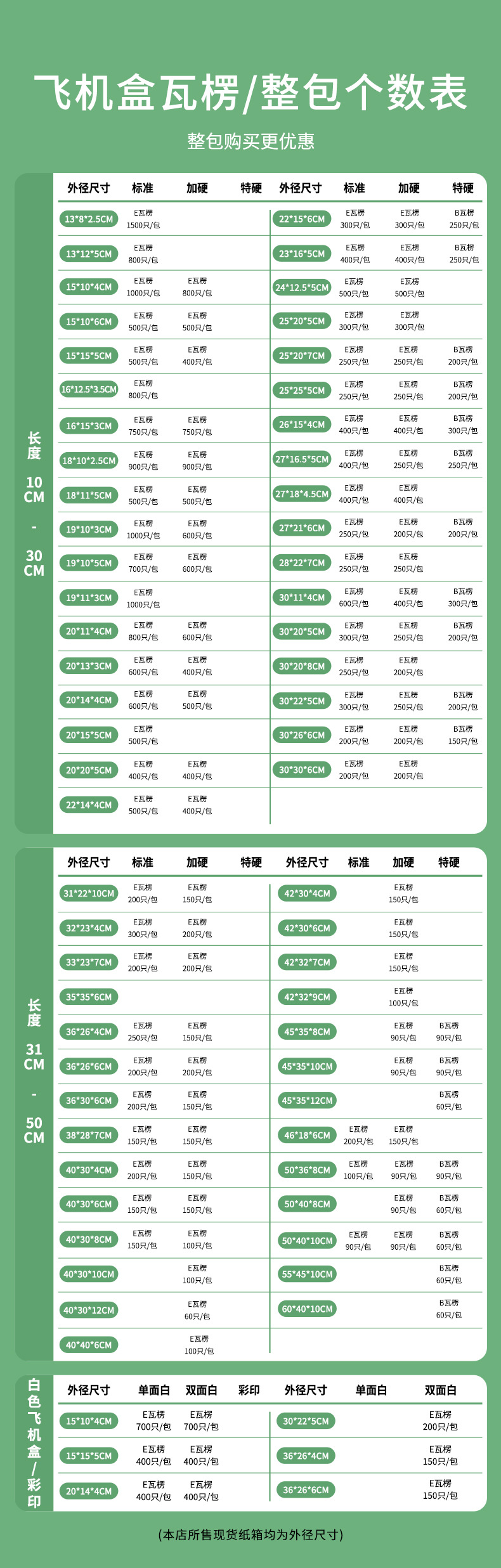 掌柜主推飞机盒单只装快递纸盒打包盒白色飞机盒ins风高颜值纸箱详情5