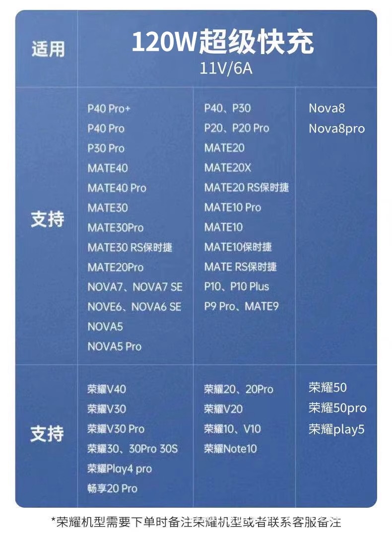 120W Super fast charging head, 150W charger, 66w, suitable for Huawei Honor mobile phone charging head, data cable wholesale pic 2