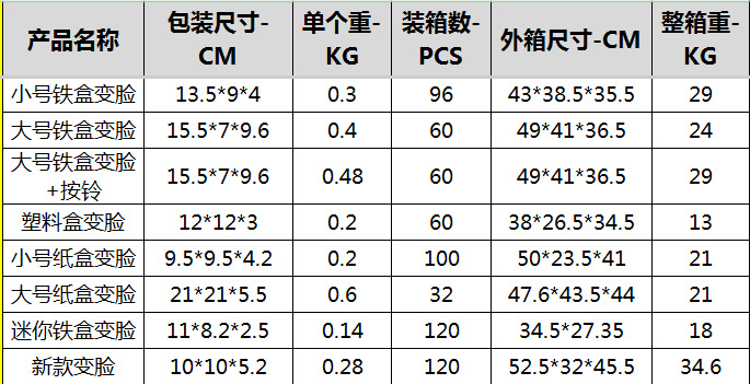 儿童木制变脸魔方桌游积木带按铃大号铁盒拼图亲子动思维益智玩具详情3