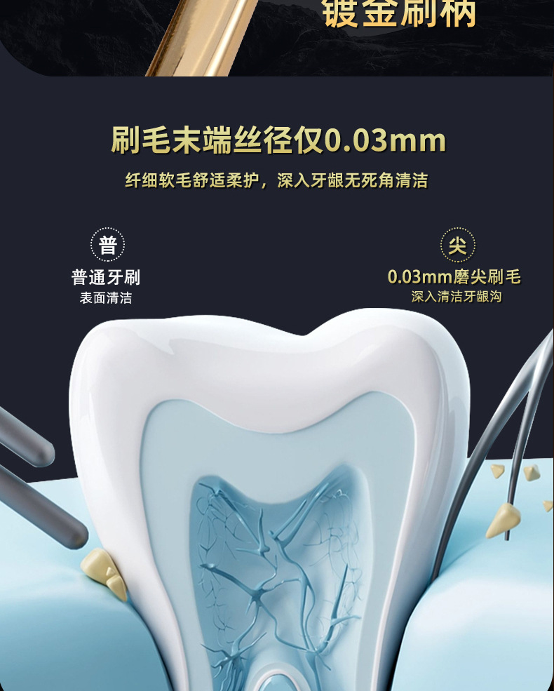 新升级高级软毛牙刷镀金两支装厂家批发成人护龈跨境清洁牙刷套装详情10