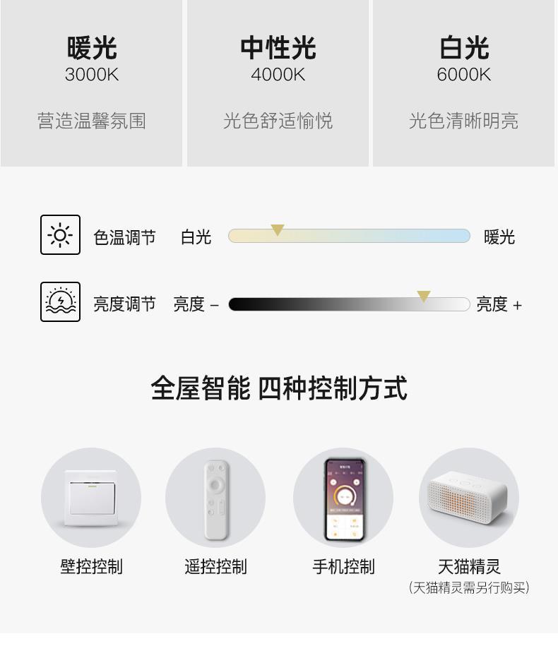 广东中山现代简约全屋套餐组合 客厅大气全光谱超薄吸顶灯 家用照明灯具 吸顶灯优选详情7