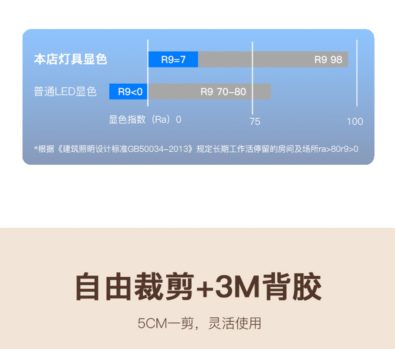 欧司朗24V低压灯带led条双色变光家用吊顶橱柜高亮2835灯带详情10