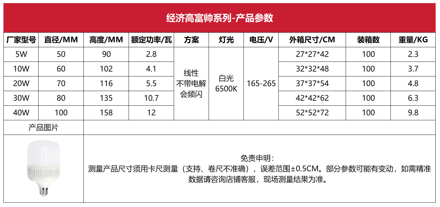 led灯泡家用超亮白光防水防潮防尘工厂仓库大功率球泡灯源头厂家详情6
