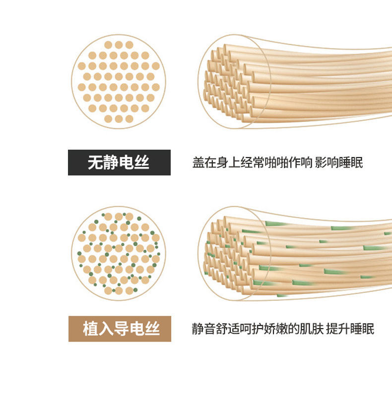 新款加厚塔芙绒羊羔绒盖毯午睡毛毯舒棉绒床盖床单跨境绒毯子批发详情15