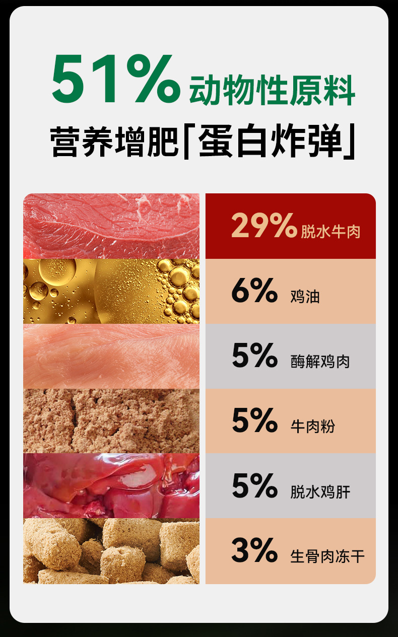 狗粮批发冻干混合多拼幼犬成犬专用粮宠物狗粮犬主粮全犬通用40斤详情5