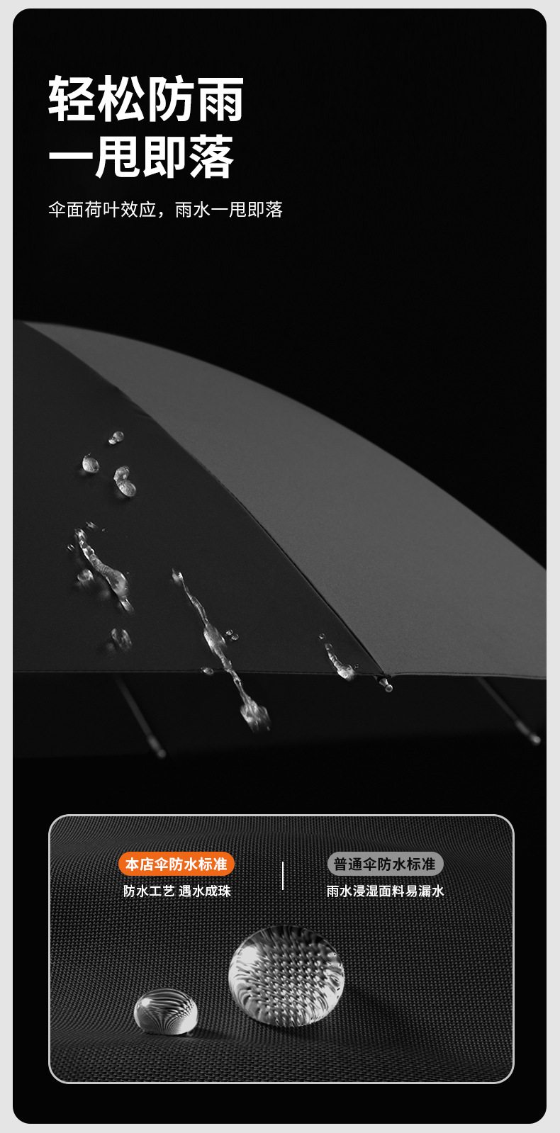 手动雨伞加大加厚加固防暴雨折叠伞晴雨两用遮阳伞女批发定制耐用详情8