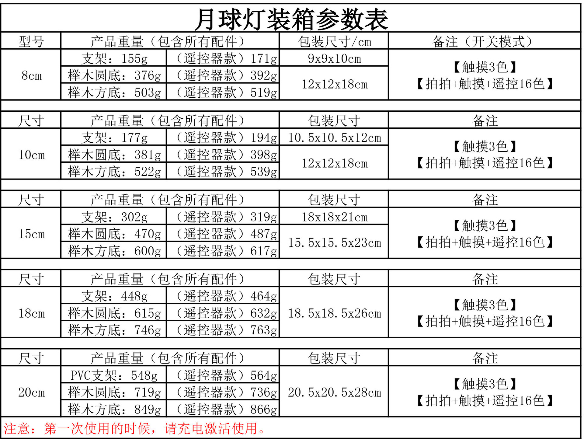 跨境月球灯USB充电小夜灯星球灯七彩触摸LED床头台灯创意生日礼物详情20