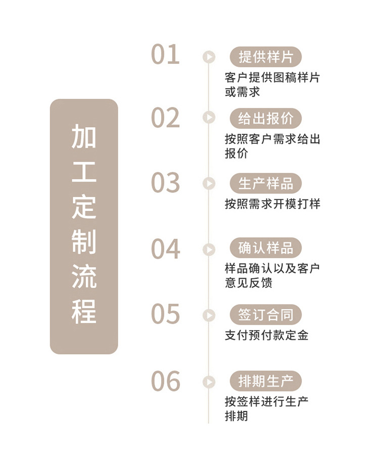 跨境香薰蜡烛批发可爱创意香氛大豆蜡摆件无烟手工氛围感伴手礼物详情10