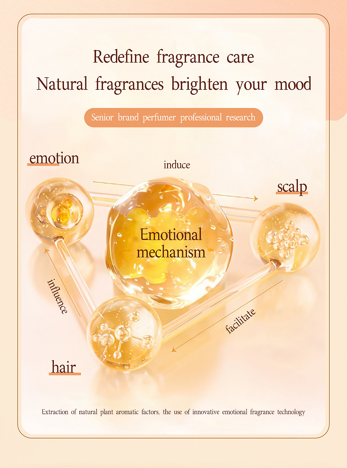 LMLTOP 丰盈蓬松香氛洗发露500ml 控油洗发水 跨境专供VN LML2117详情5