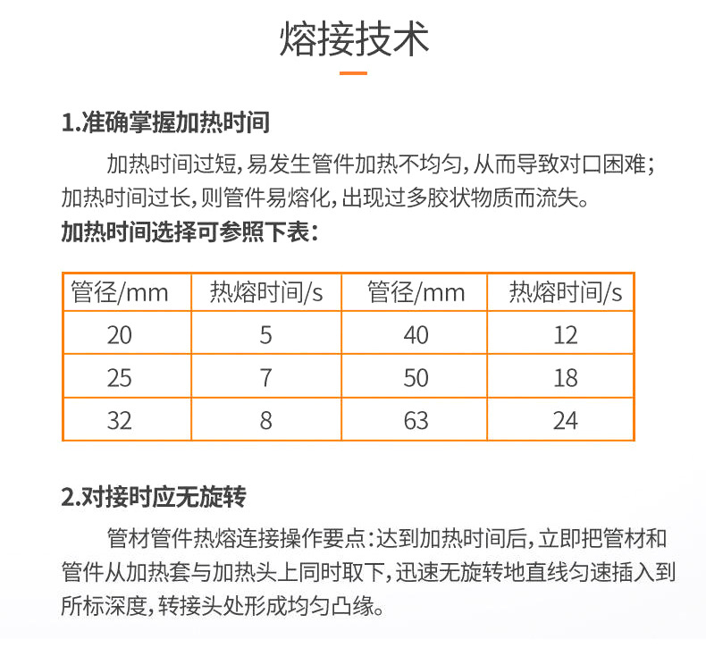 PPR热熔器水管热熔机20-63水电工程模头对接塑焊机热容器不粘模头详情14