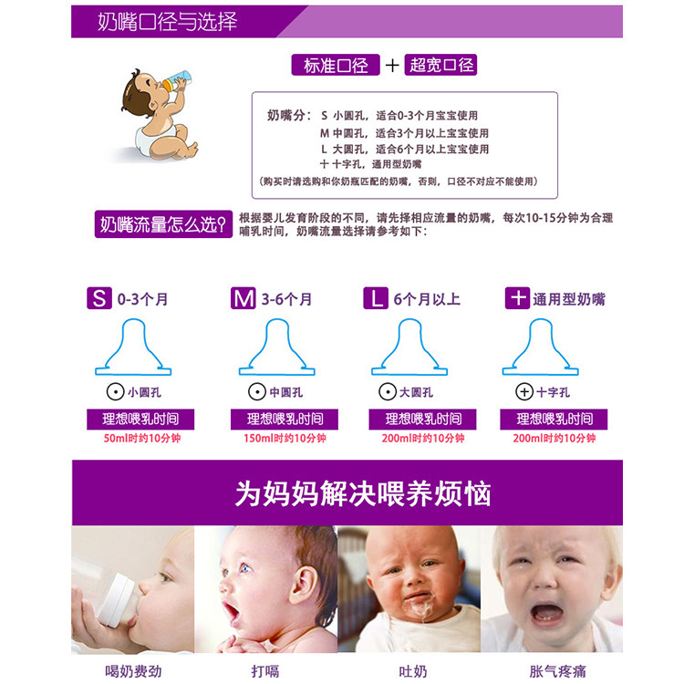 婴儿宝宝儿童仿真母乳奶嘴断奶神器柔软可挤广口硅胶喂米糊奶瓶详情12