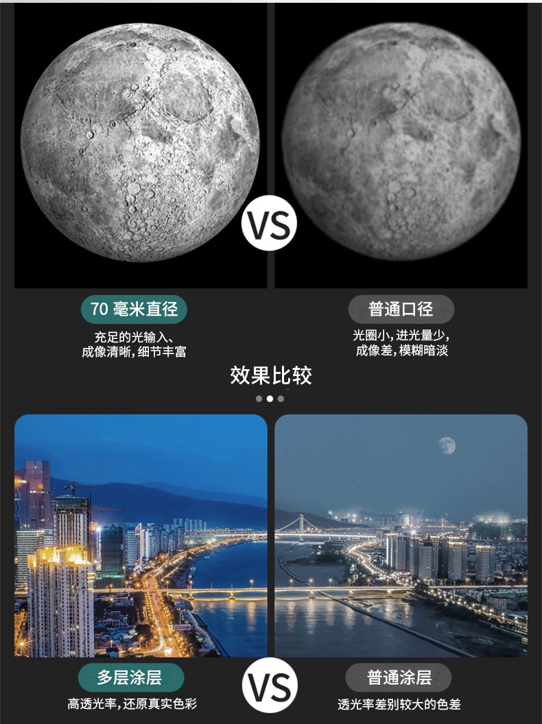 F30070单筒望远镜户外观景观月球高清高倍儿童成人礼物天文望远镜详情8