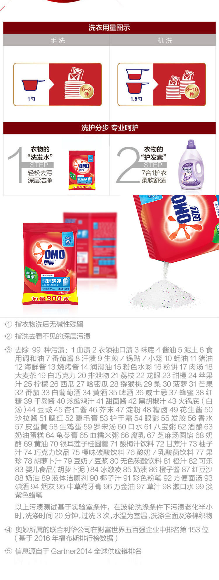 奥妙然酵素无磷洗衣粉2.7KG+300G深层洁净家庭装不伤手洗衣粉详情3