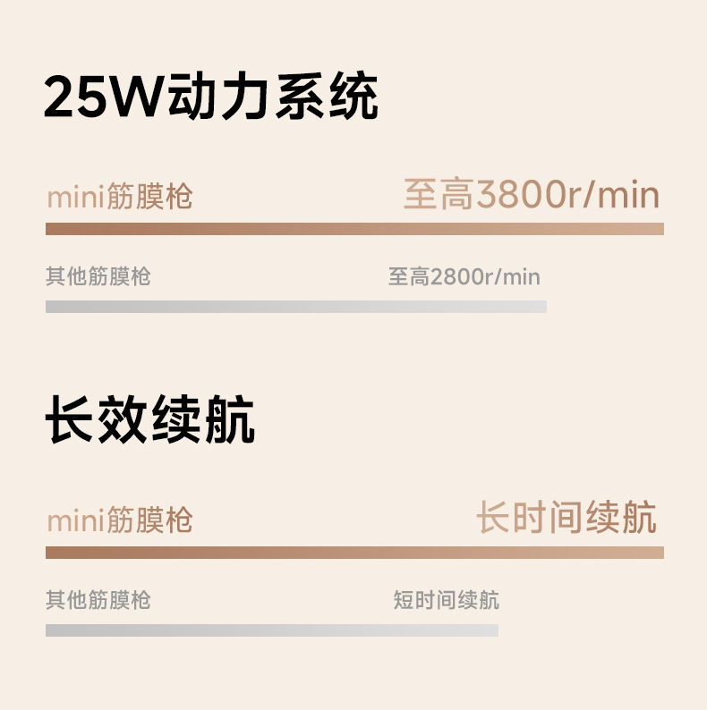 跨境迷你型筋膜枪专业级健身器材肌肉放松按摩器温州礼品筋膜枪详情32