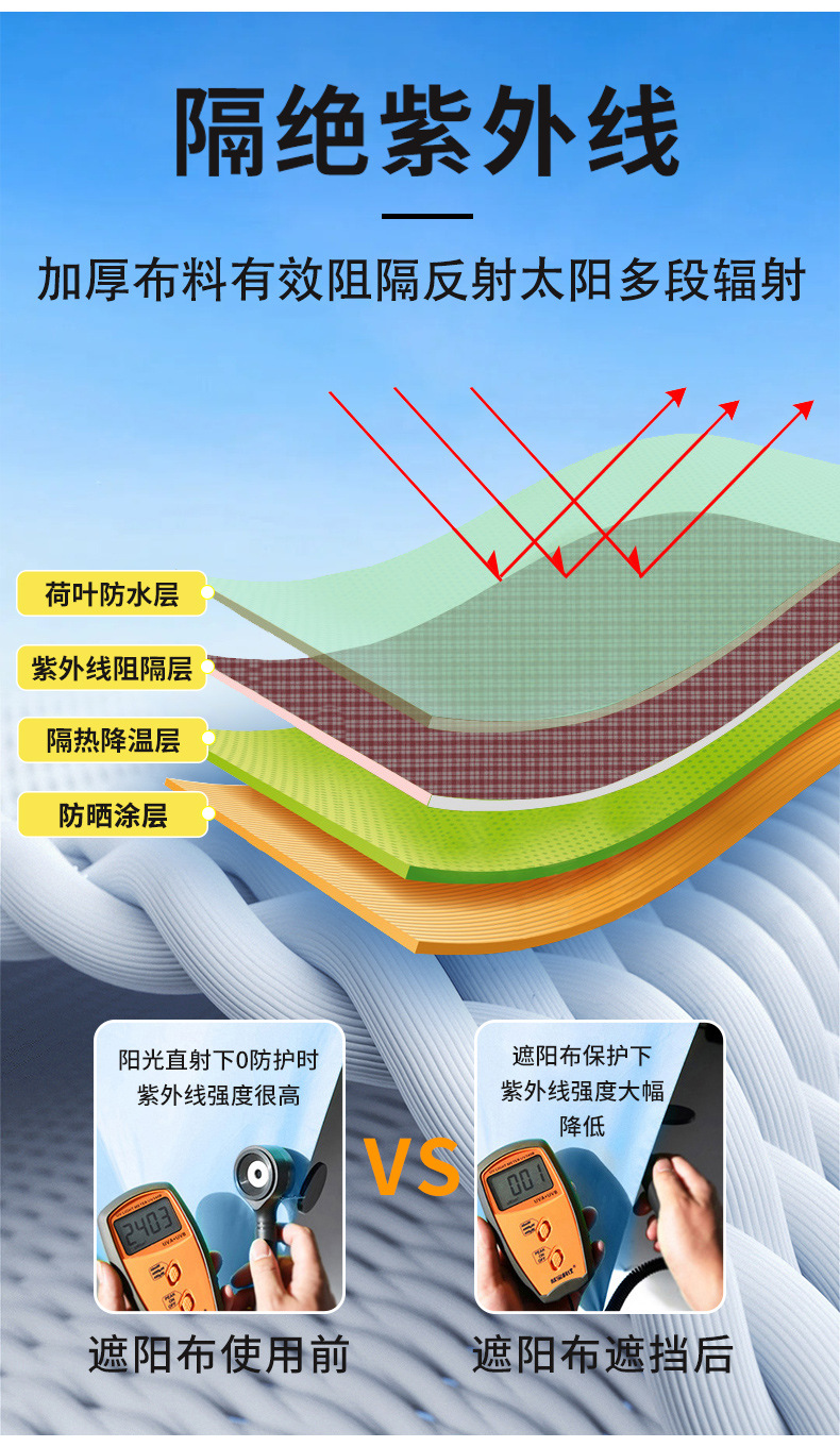 Canopy sunshade fabric, triangular thickened Oxford fabric, outdoor canopy, swimming pool, courtyard, balcony, sun protection, water resistance, sunshade sail pic 14