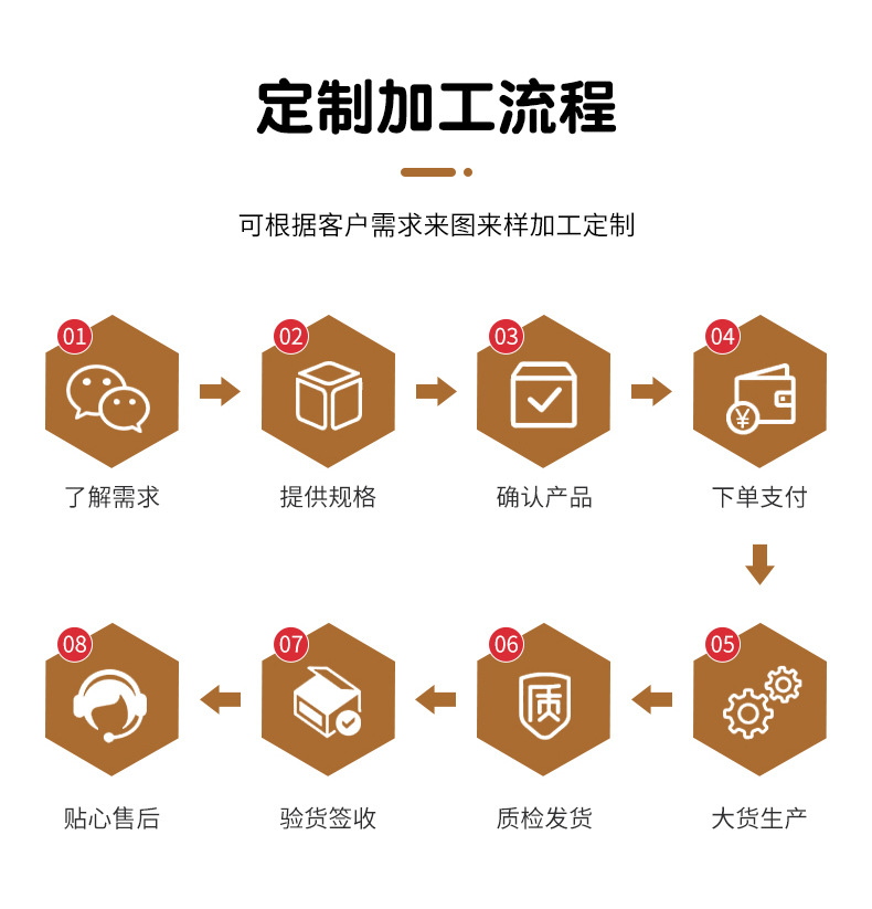 Cross-border all-season universal pet pads, thickened plush round dog beds, winter warmth plush dog beds and dog beds wholesale pic 10