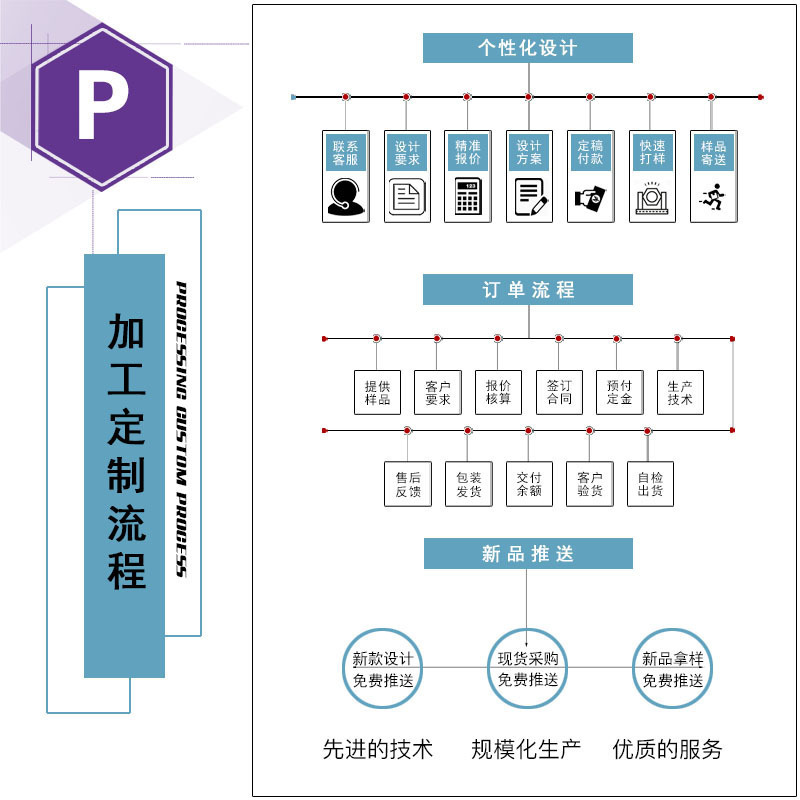 日式金边透明玻璃碗高颜值家用水果盘高级感客厅沙拉碗摆件ins风详情13